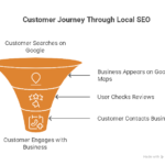 Local SEO for Small Businesses in Saudi Arabia: A Complete Beginner’s Guide