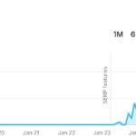 SEO Progress