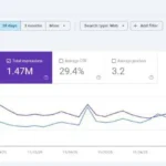 Site Progress
