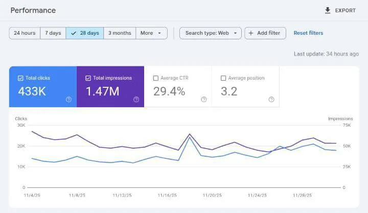Site Progress