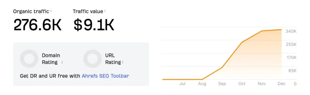 Site Progress