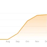 Site Progress