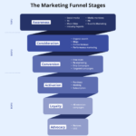 Why Your Website Is Not Generating Leads (And How to Fix It)